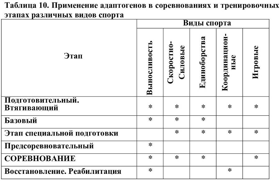 Справочник фармакологии спорта. Лекарственные препараты спорта. Справочное пособие - _9.jpg