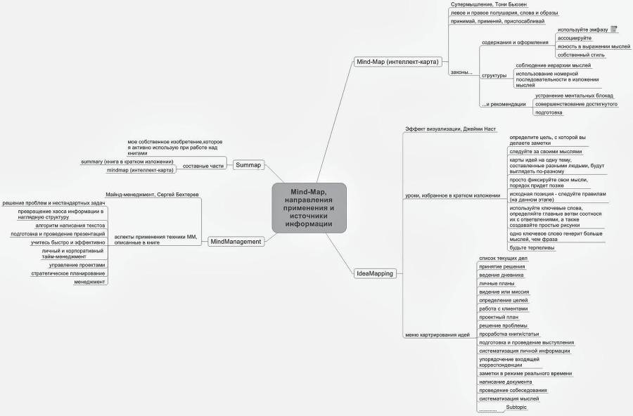 Парадоксы управления в российском бизнесе - _10.jpg