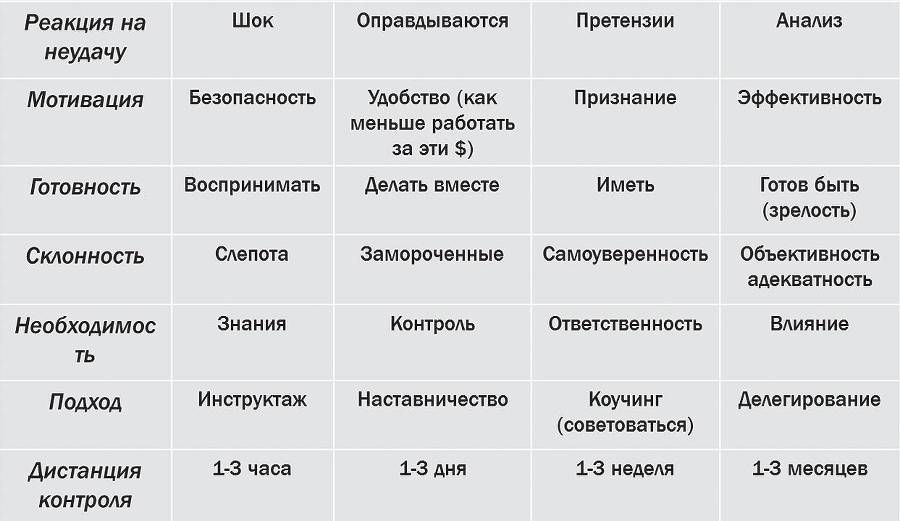 Парадоксы управления в российском бизнесе - _5.jpg