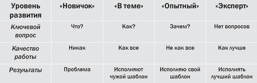 Парадоксы управления в российском бизнесе - _4.jpg