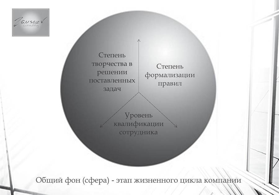 Парадоксы управления в российском бизнесе - _6.jpg
