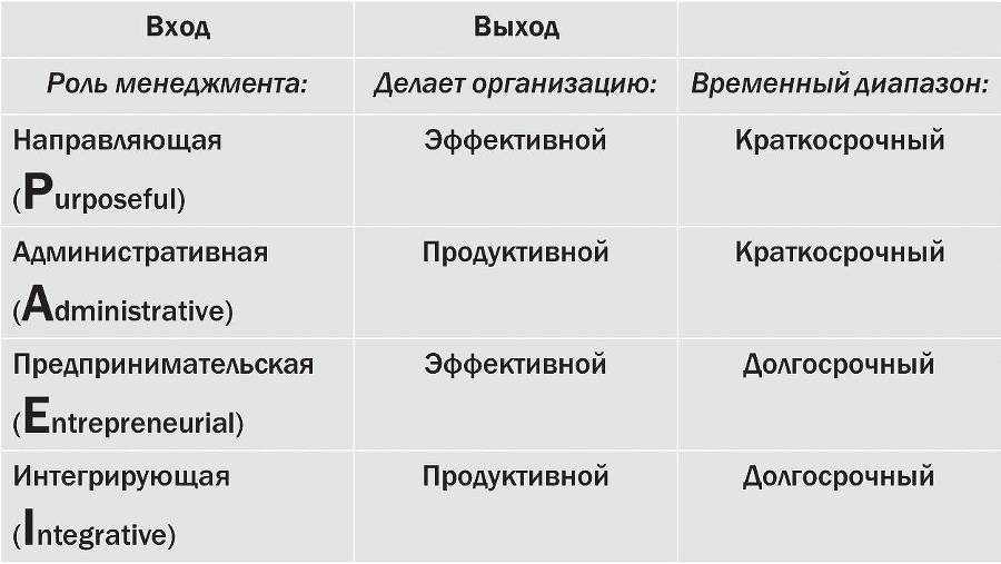 Парадоксы управления в российском бизнесе - _1.jpg