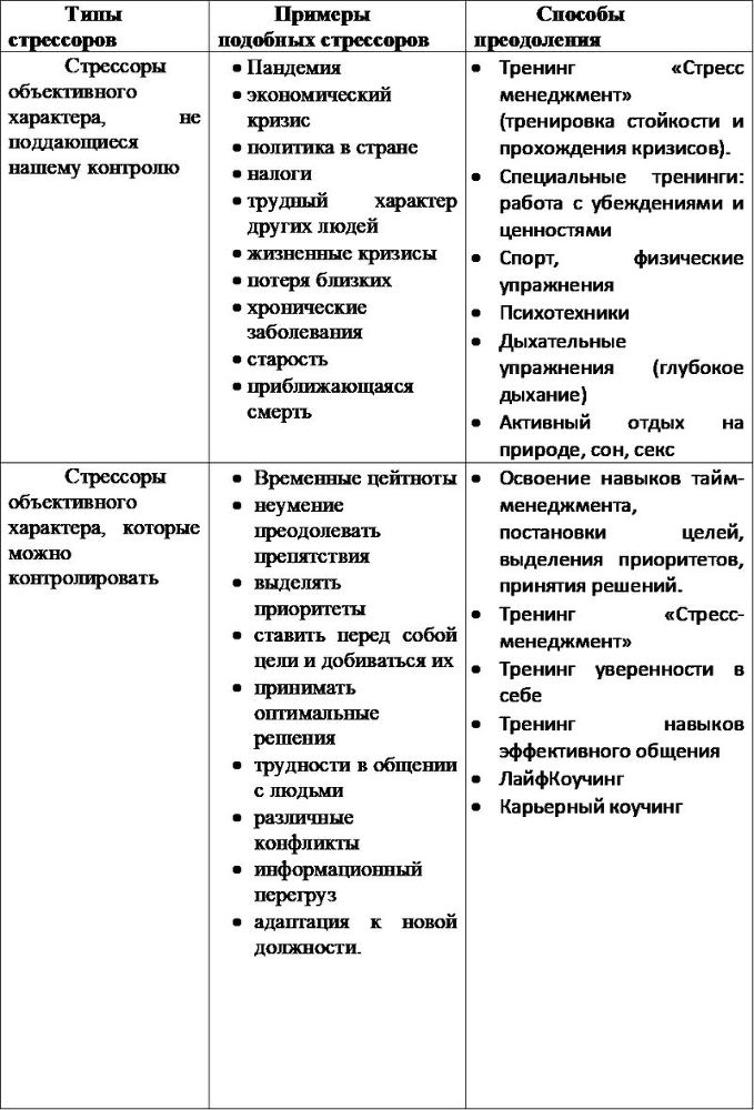 Антистресс-2020. Системное управление стрессом. Бизнес, эмоции, здоровье, ценности, поведение, мышление - i_001.jpg