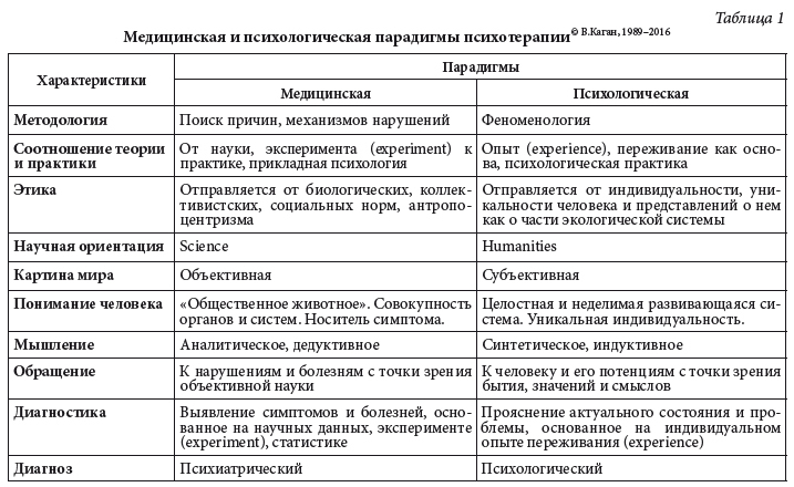 Смыслы психотерапии - i_003.jpg