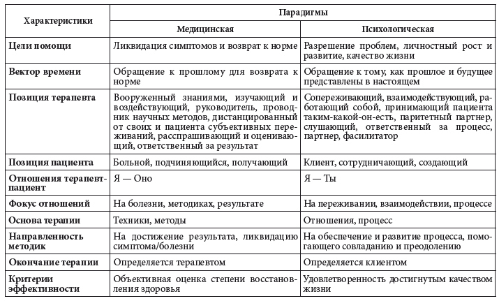 Смыслы психотерапии - i_004.jpg