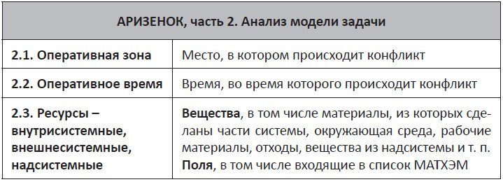 Воображайте-2. Полигон для мозгов - i_005.jpg