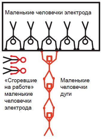 Воображайте-2. Полигон для мозгов - i_009.jpg