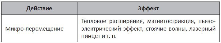 Воображайте-2. Полигон для мозгов - i_013.jpg