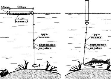 Кружки, жерлицы, поставушки  - рыбалка без проколов - any2fbimgloader32.jpeg