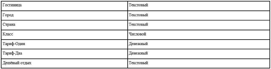 Базы данных Access для Чайников - _7.jpg