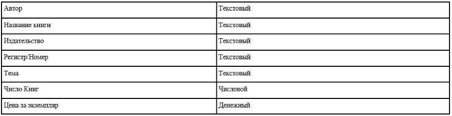 Базы данных Access для Чайников - _9.jpg