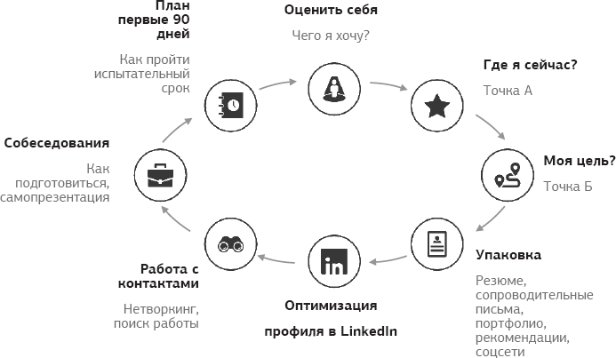 Вы можете больше. Как находить работу и строить карьеру. Метод американских бизнес-школ - i_001.png