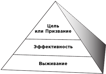 Какого цвета ваш парашют? Легендарное руководство для тех, кто экстренно ищет работу - i_008.png