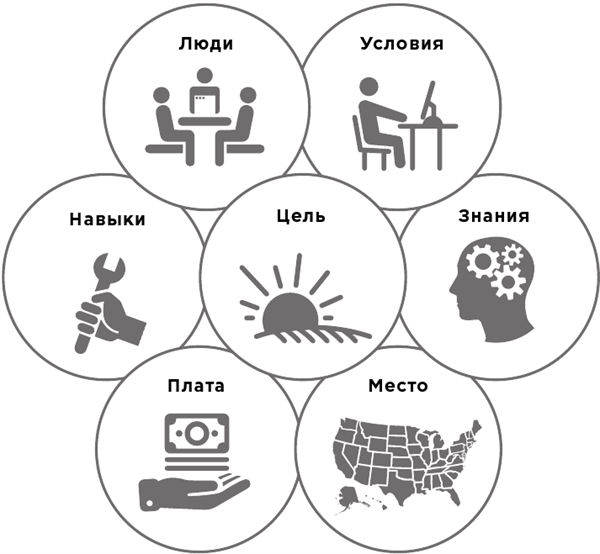 Какого цвета ваш парашют? Легендарное руководство для тех, кто экстренно ищет работу - i_009.png