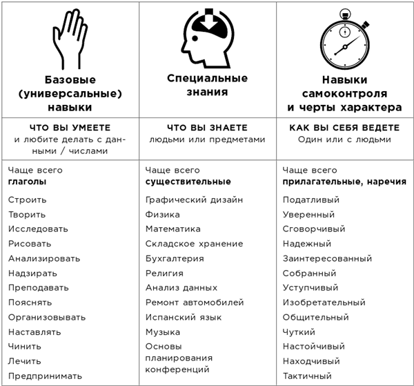 Какого цвета ваш парашют? Легендарное руководство для тех, кто экстренно ищет работу - i_024.png