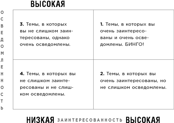 Какого цвета ваш парашют? Легендарное руководство для тех, кто экстренно ищет работу - i_041.png