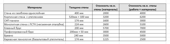 Строим свой собственный дом с нуля до переезда - image10_5e84a769e4a3f316d7aad20f_jpg.jpeg