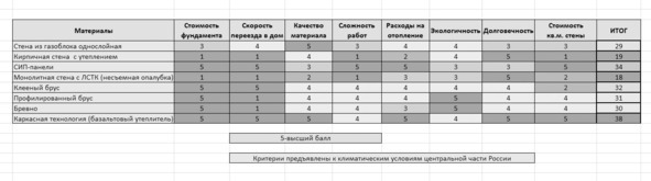 Строим свой собственный дом с нуля до переезда - image9_5e84a76ae4a3f316d7aad212_jpg.jpeg