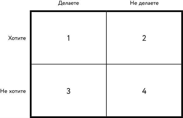 Однажды – значит никогда. Как перестать откладывать мечты на потом - i_002.png