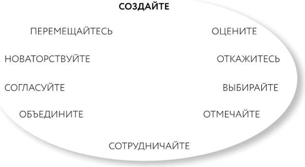 Однажды – значит никогда. Как перестать откладывать мечты на потом - i_003.png