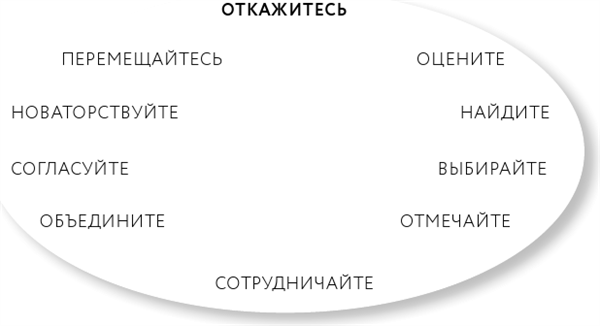 Однажды – значит никогда. Как перестать откладывать мечты на потом - i_004.png