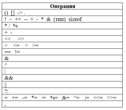 Программирование на С, С++ - img_7.png