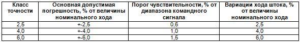 Курс «Применение трубопроводной арматуры». Модуль «Применение поворотной арматуры в энергетике» - _24.jpg