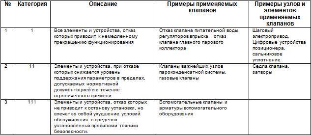 Курс «Применение трубопроводной арматуры». Модуль «Применение поворотной арматуры в энергетике» - _30.jpg