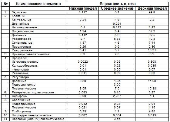 Курс «Применение трубопроводной арматуры». Модуль «Применение поворотной арматуры в энергетике» - _31.jpg