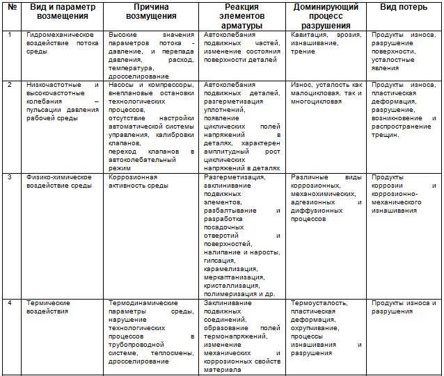 Курс «Применение трубопроводной арматуры». Модуль «Применение поворотной арматуры в энергетике» - _32.jpg