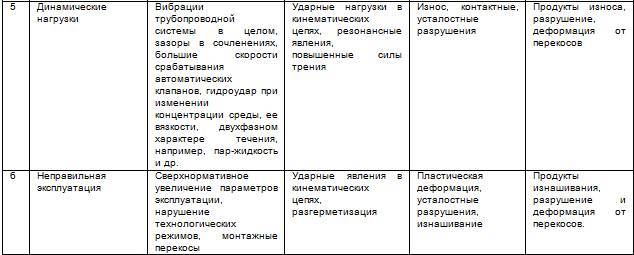 Курс «Применение трубопроводной арматуры». Модуль «Применение поворотной арматуры в энергетике» - _33.jpg