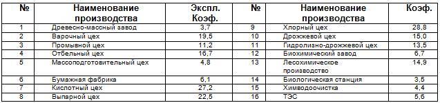 Курс «Применение трубопроводной арматуры». Модуль «Применение поворотной арматуры в энергетике» - _35.jpg