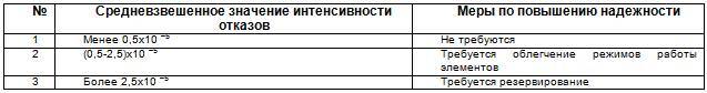 Курс «Применение трубопроводной арматуры». Модуль «Применение поворотной арматуры в энергетике» - _36.jpg