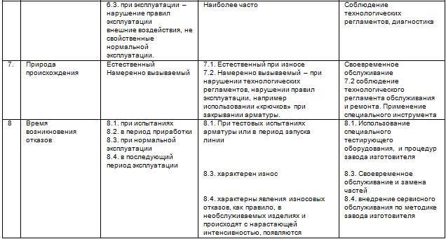 Курс «Применение трубопроводной арматуры». Модуль «Применение поворотной арматуры в энергетике» - _38.jpg