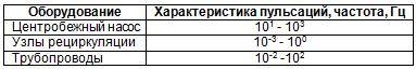 Курс «Применение трубопроводной арматуры». Модуль «Применение поворотной арматуры в энергетике» - _40.jpg