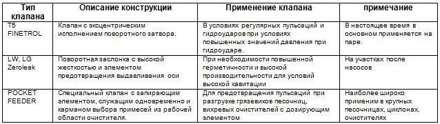 Курс «Применение трубопроводной арматуры». Модуль «Применение поворотной арматуры в энергетике» - _42.jpg