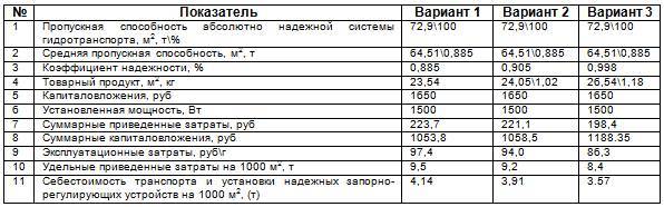 Курс «Применение трубопроводной арматуры». Модуль «Применение поворотной арматуры в энергетике» - _43.jpg