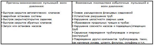 Курс «Применение трубопроводной арматуры». Модуль «Применение поворотной арматуры в энергетике» - _41.jpg