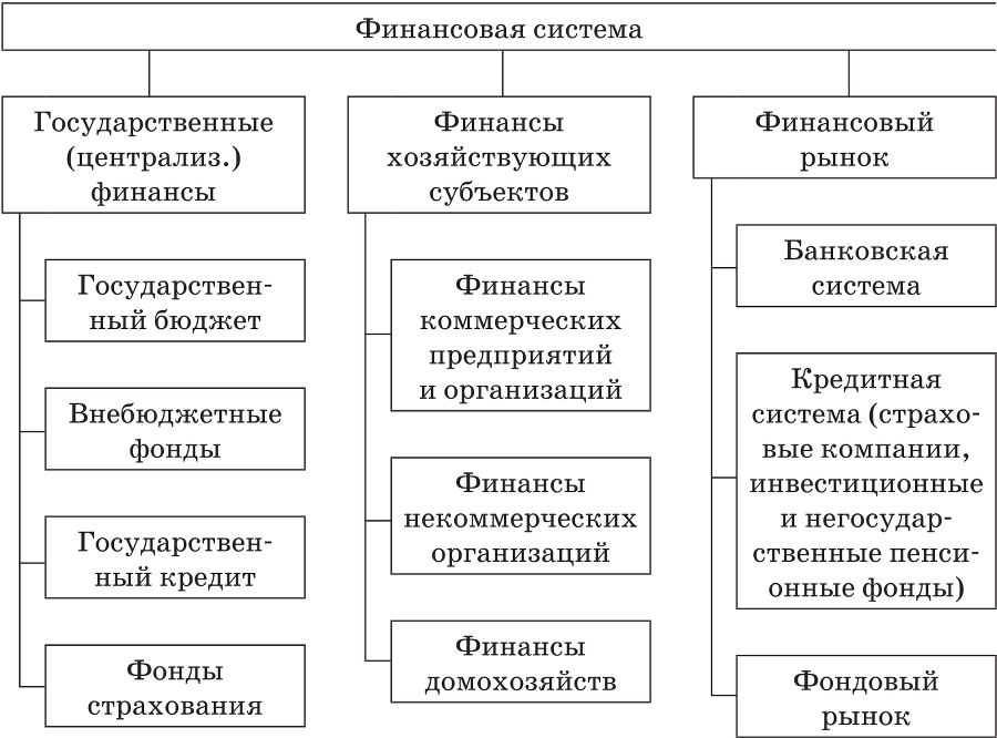 Безопасность личности в современном социальном и экономическом пространстве - b00000092.png