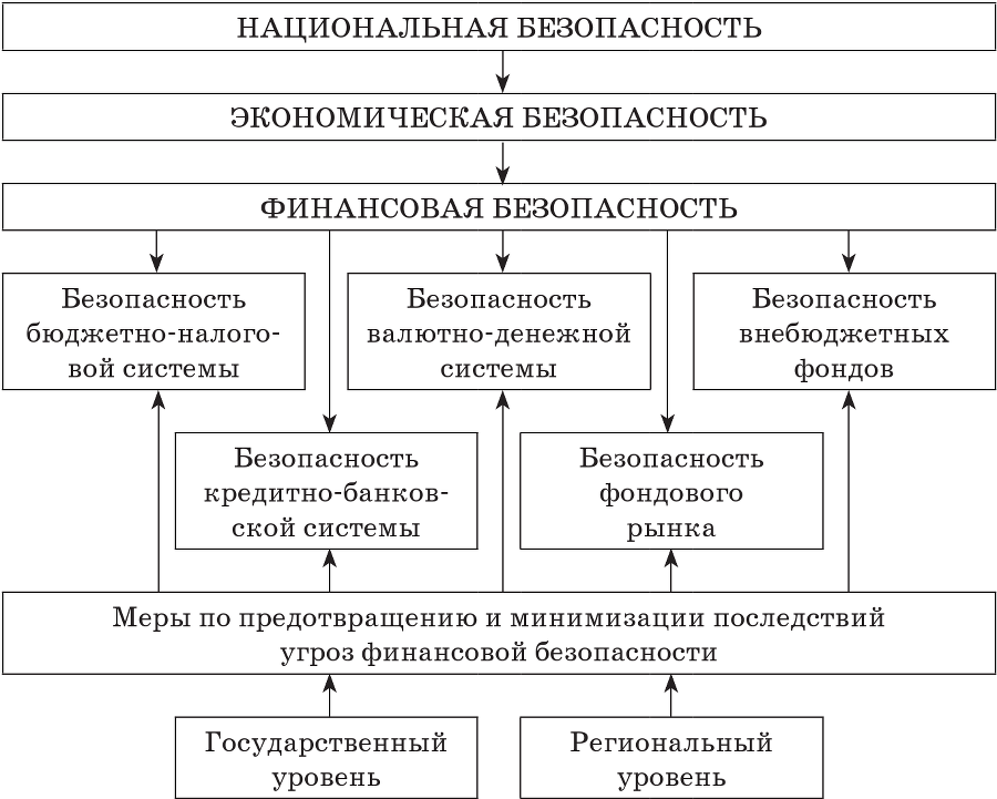 Безопасность личности в современном социальном и экономическом пространстве - b00000108.png