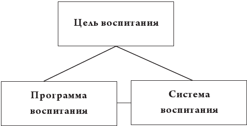 Система достойного воспитания. Методическое пособие педагога-практика - i_001.png