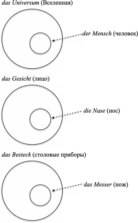 Der, die, das. Секреты немецких артиклей - i_001.png