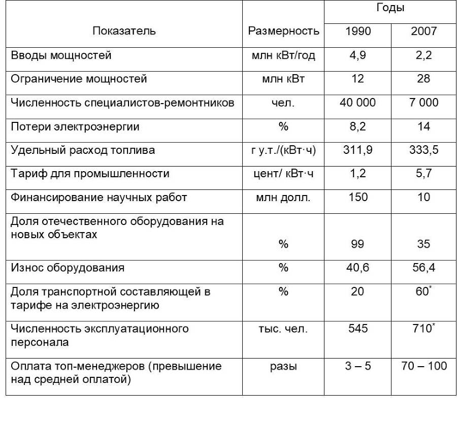 Государство и рынок электроэнергии - _1.jpg