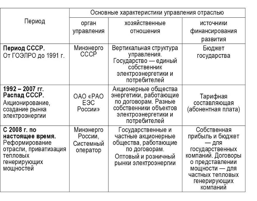 Государство и рынок электроэнергии - _0.jpg