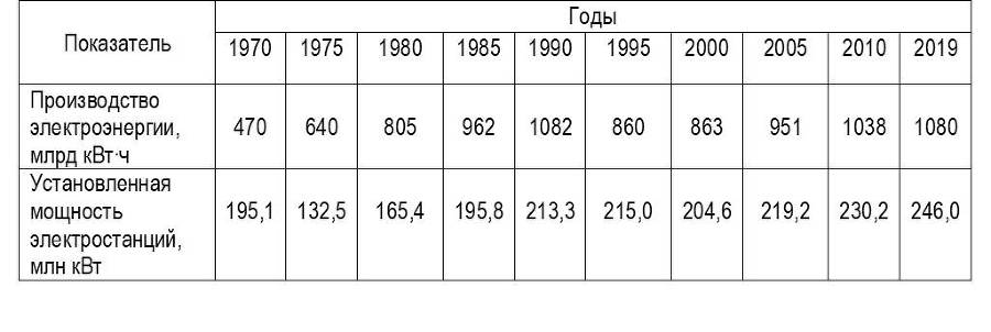 Государство и рынок электроэнергии - _2.jpg