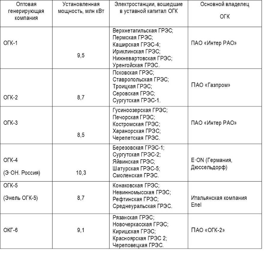 Государство и рынок электроэнергии - _4.jpg