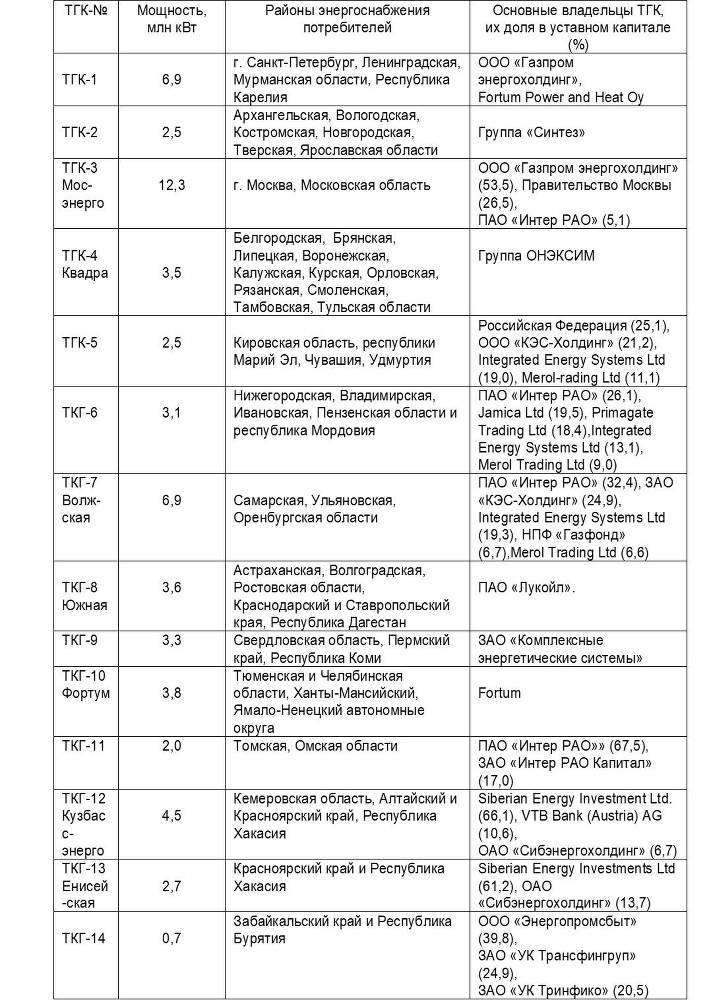 Государство и рынок электроэнергии - _5.jpg