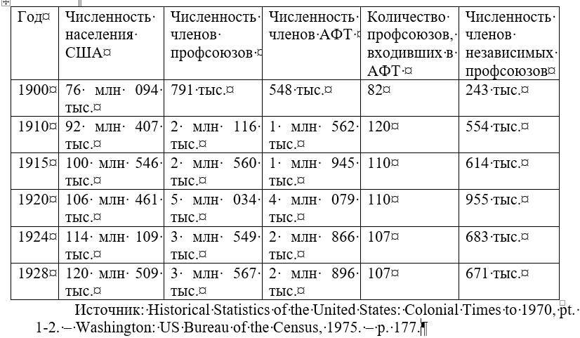 Профсоюзы и «мировая закулиса» - _0.jpg