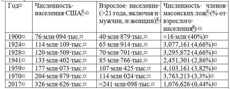 Профсоюзы и «мировая закулиса» - _1.jpg