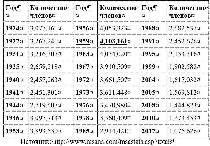 Профсоюзы и «мировая закулиса» - _5.jpg